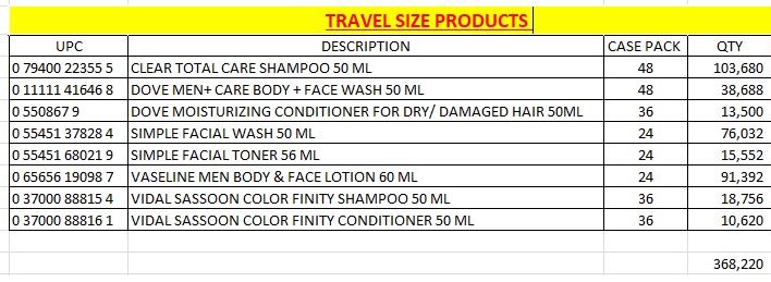 25023 - Travel Size Products Canada