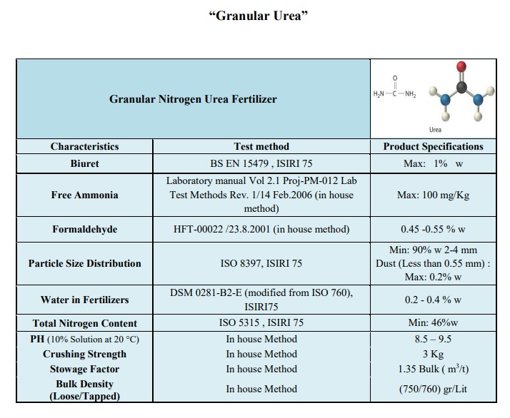 46804 - UREA 46% Granular Turkish origin Europe