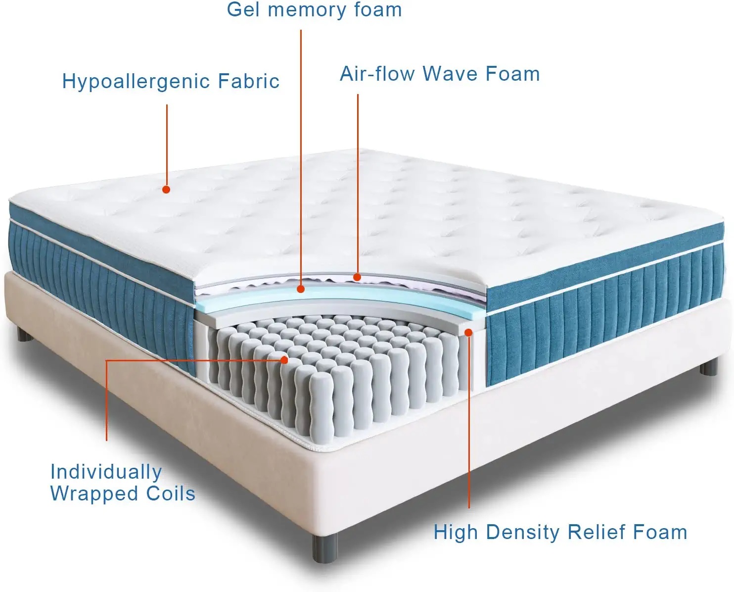 47602 - King & Queen Size Mattress USA