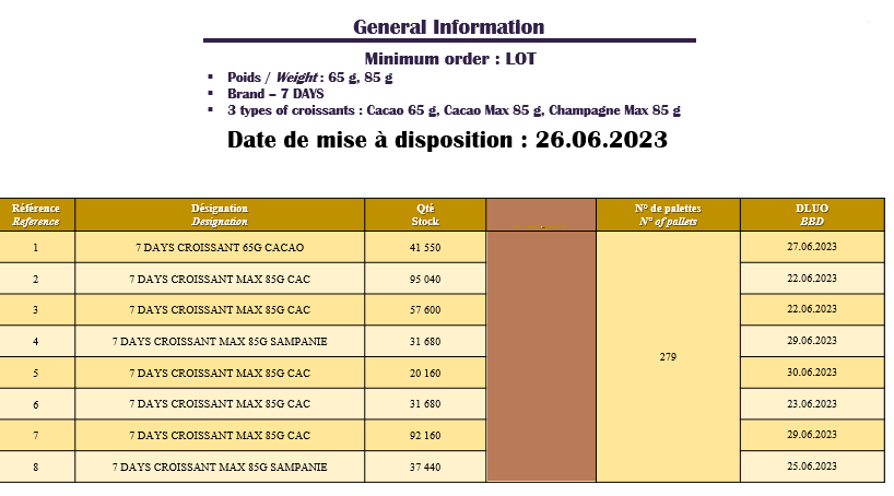 51207 - CROISSANTS 7DAYS Europe